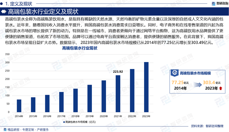 2025版中國高端包裝水行業市場分析及投資前景研究報告